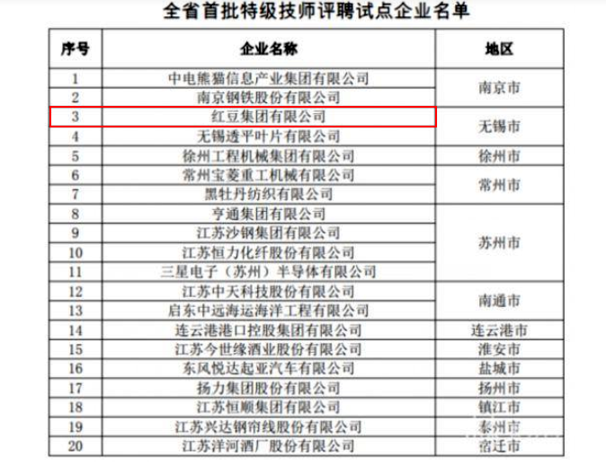 試點企業1